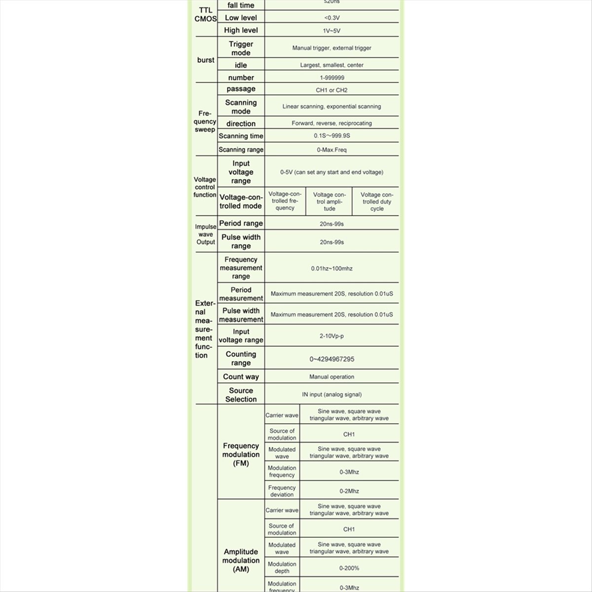 Function Arbitrary Waveform Generator - OKgood 2.4인치 TFT DDS 기능 임의