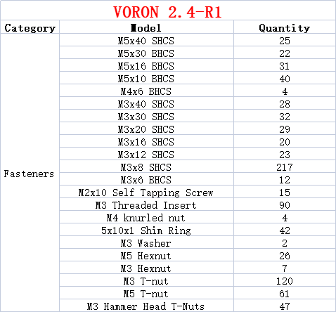 3D 프린터 V2.4 R2 DIY 프로젝트 패스너 나사 - Voron 2.4 R2 Kit 리뷰 및 가격