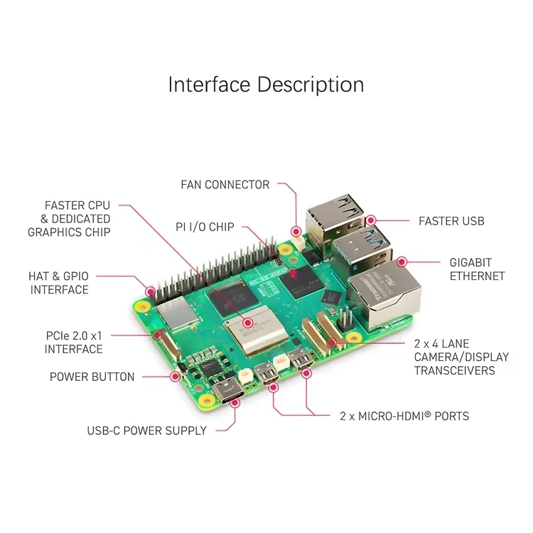 골드셀러 peiqi 라즈베리 파이 5 모델 4GB 8G - Raspberry Pi 5 8Gb Kit 리뷰 및 가격