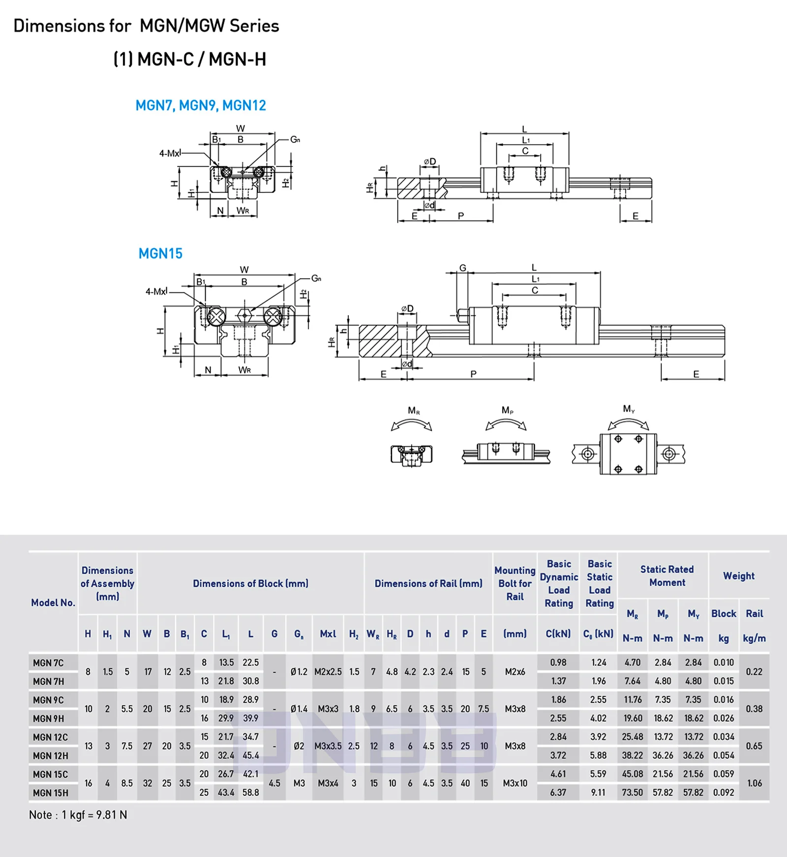 6PCS MGN9H 1PCS MGN12H 리니어 레일  - Voron 2.4 R2 Kit 리뷰 및 가격