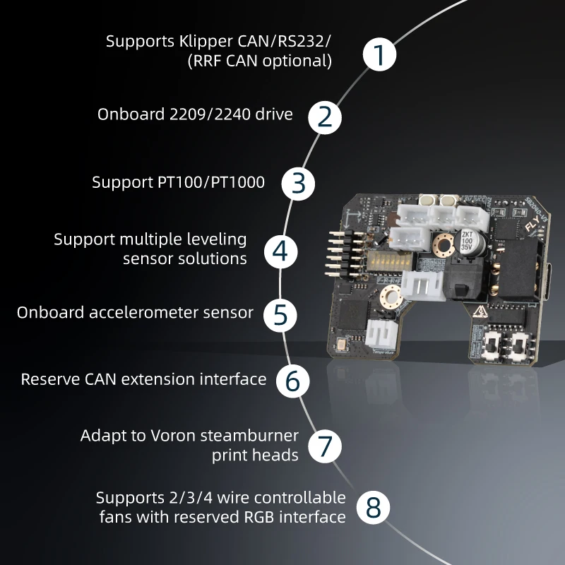 Voron 2.4 R2 트라이던트 스텔스버너 CW2 압 - Voron 2.4 R2 Kit 리뷰 및 가격
